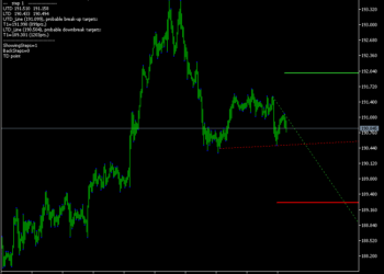 Jebatfx Breakout Trendline Indicator Mt5