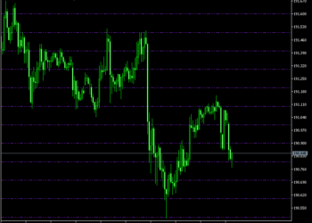 Price Grid Mt5 Indicator