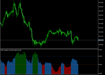 ATR Volatility Mt5 Indicators