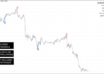 Forex-Star-Scalper-Strategy-eurusd