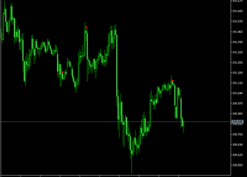 Small Inside Bar Indicator Mt5