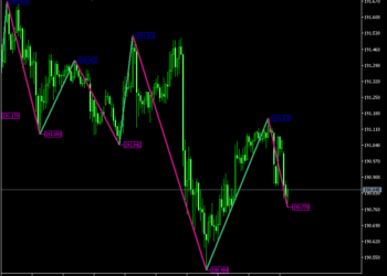 ZigZag 2 R Indicator Mt5