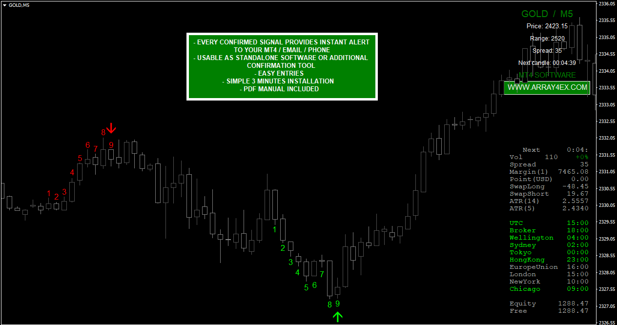 Array4X Trading fx Software