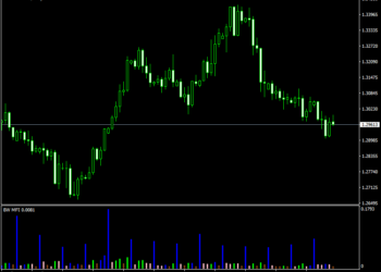 Market Facilitation Index Indicator