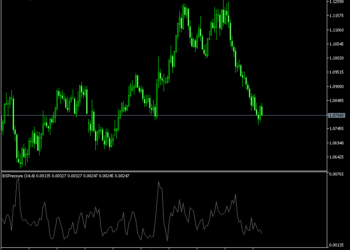 Buyer Pressure Indicator MT5