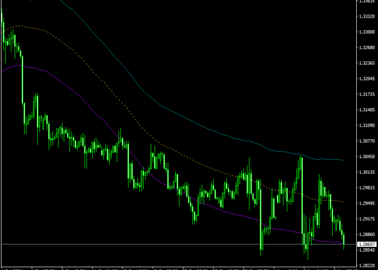 ATR Bands Indicator