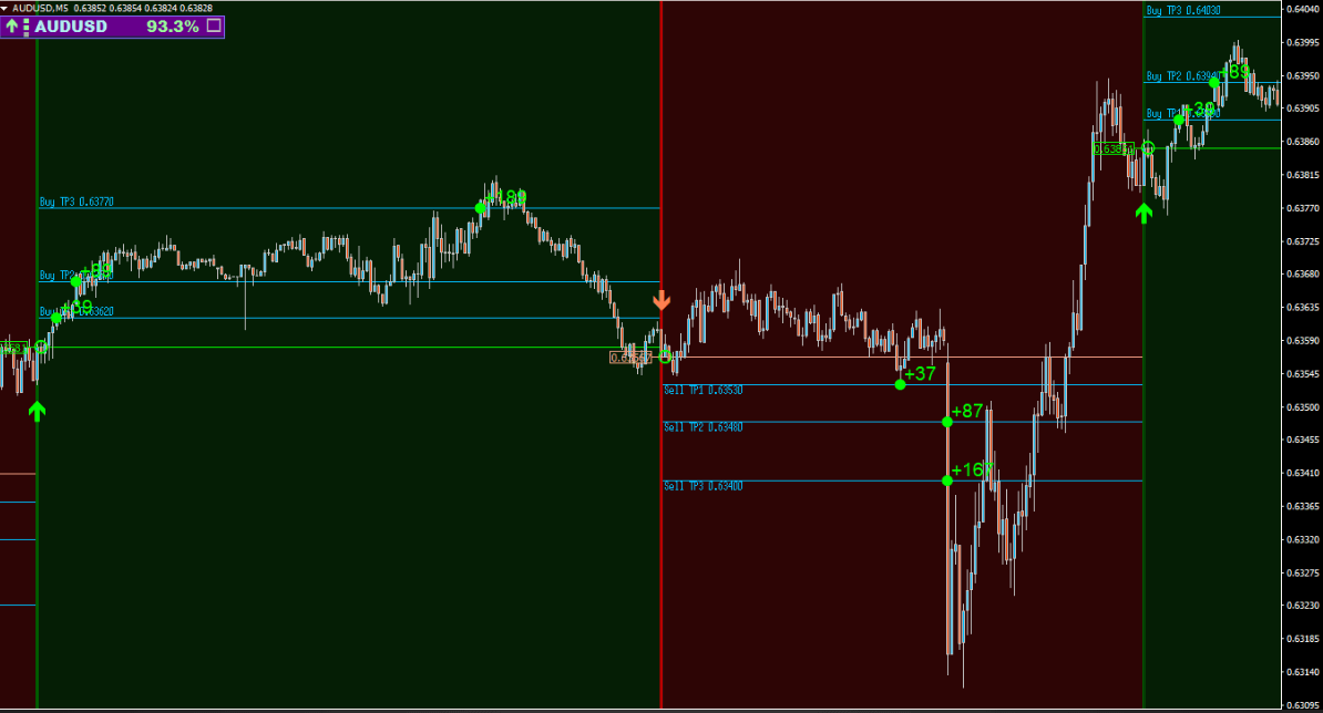 Forex MT4 Pro Scalper