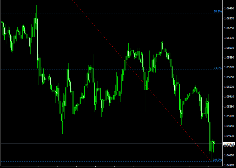 The Best Fibonnaci Indicator For Mt4