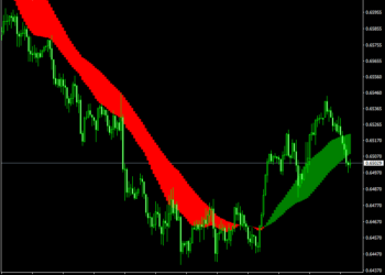 Trend Catcher Indicator Mt4