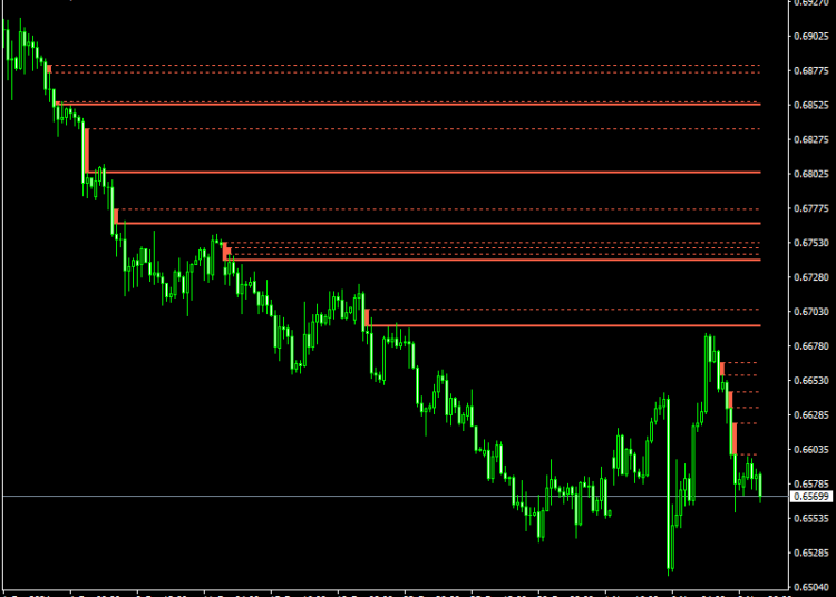 Fair Value Gap Indicator