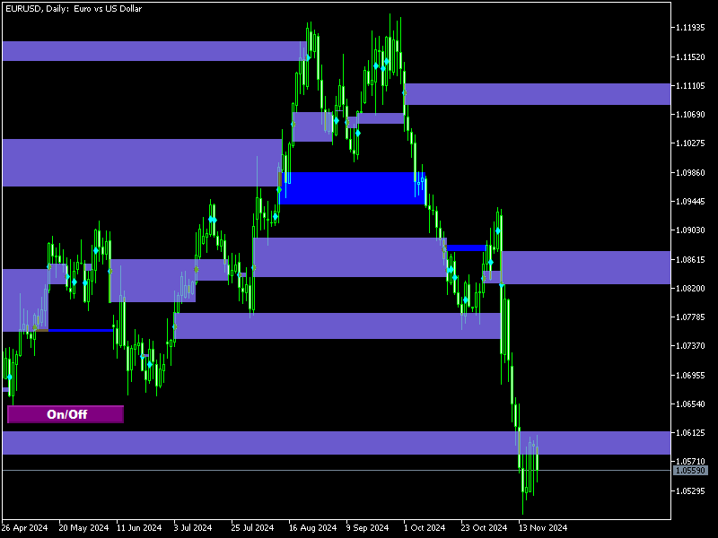 fvg indicator mt5 free download