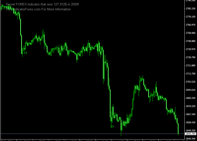 Rsi Signal Buy Sell Indicator