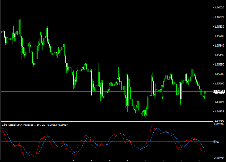 download ema indicator for mt4