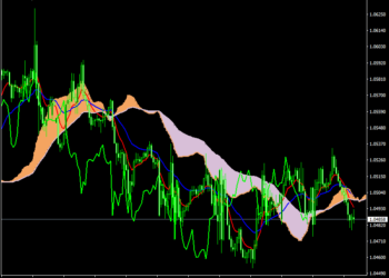 ichimoku cloud free download for pc