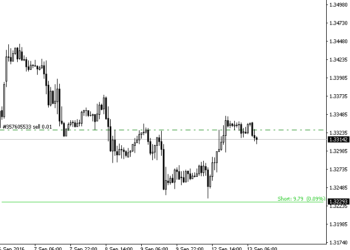 lines profit loss indicator mt4