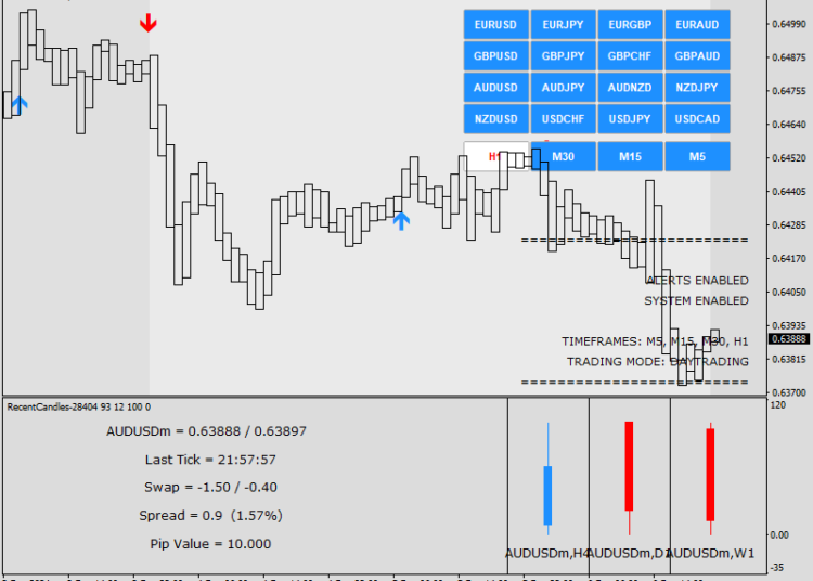 smart analyzer pro indicator mt4 free download