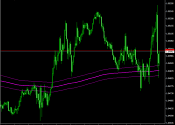 MIDAS Channel V4 No Expire Mt4 Indicator