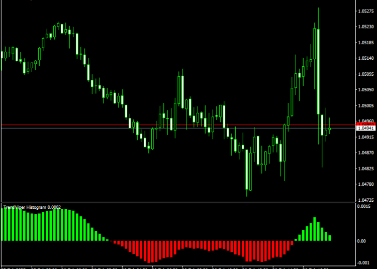 Trend Viper Histogram Indicator Mt4