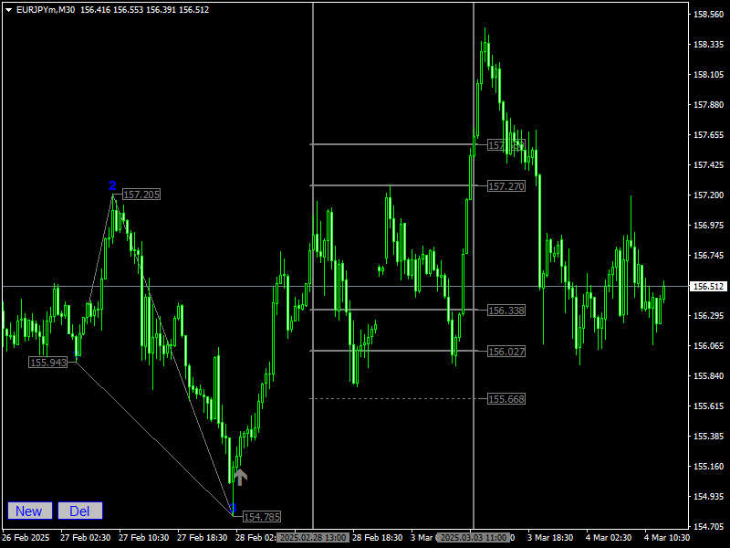 HX-TRADER GANN Targets Indicator