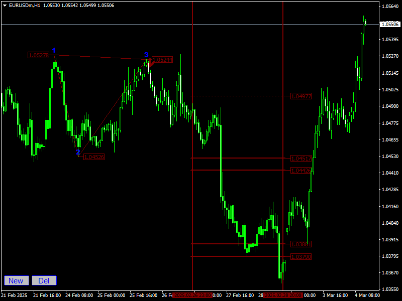 HX-TRADER GANN Targets Indicator