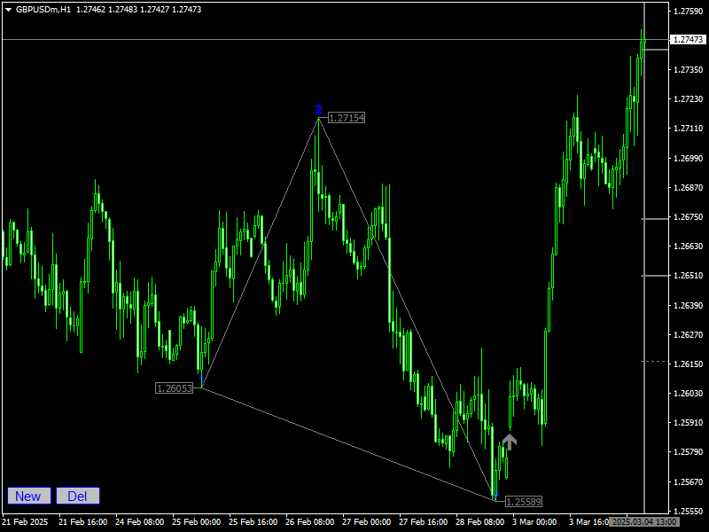 HX-TRADER GANN Targets Indicator