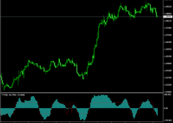 TTF Hist Indicator mt4