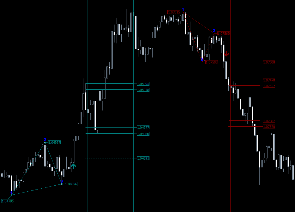 HX-TRADER GANN Targets Indicator