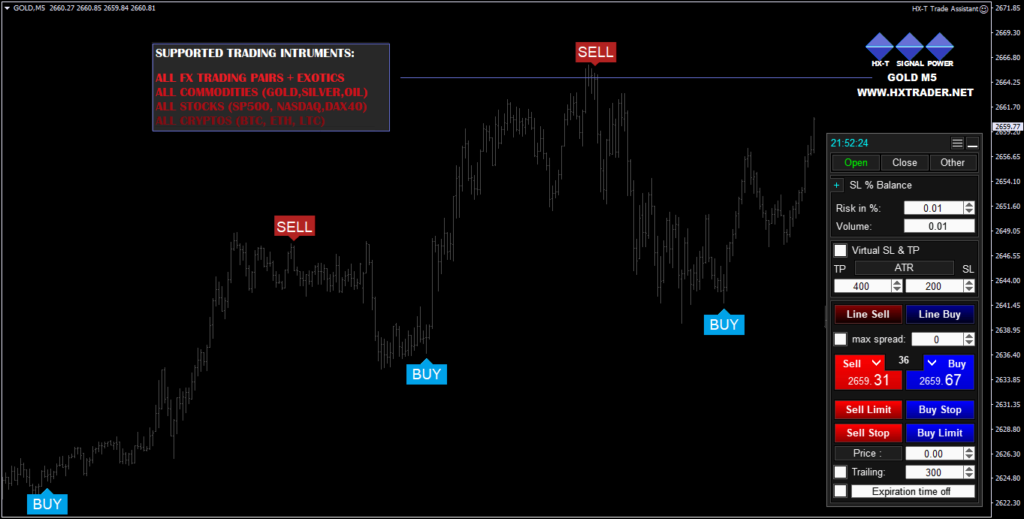 HX TRADER SYSTEM MT4