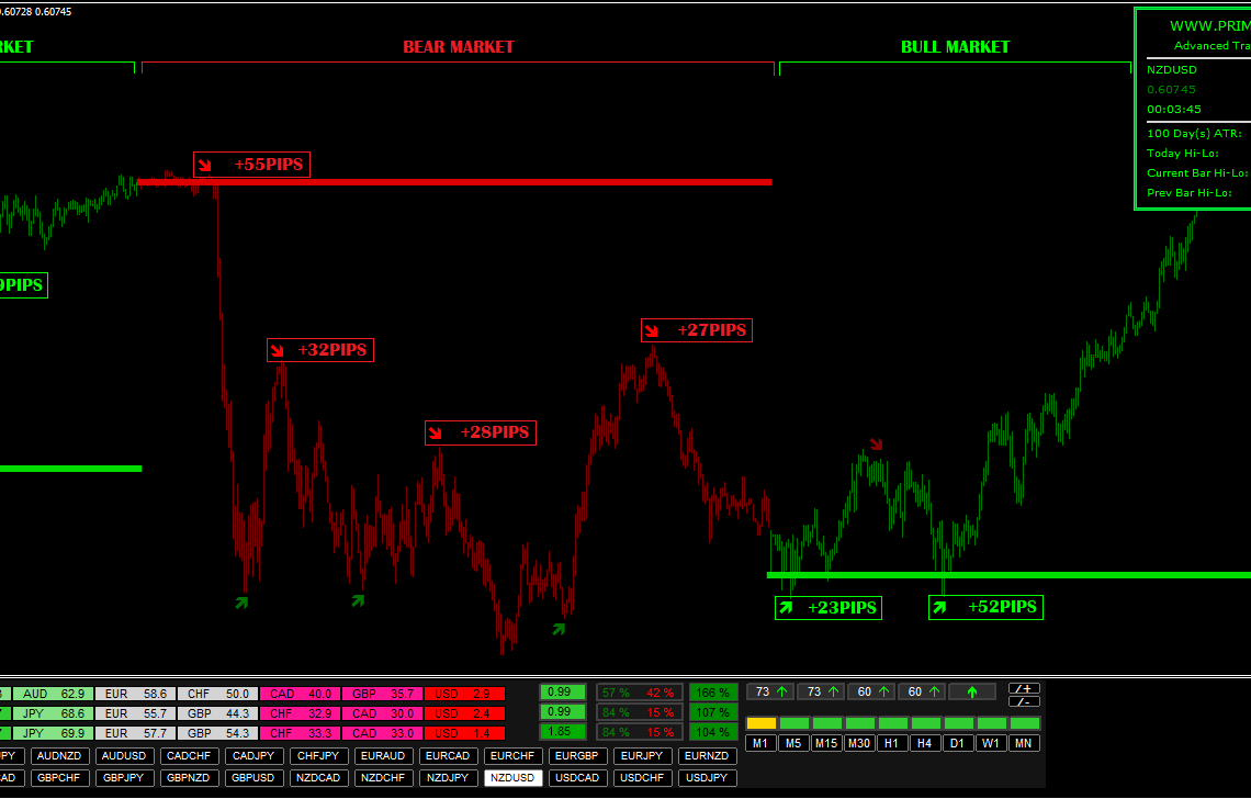 prime trx mt4 forex software