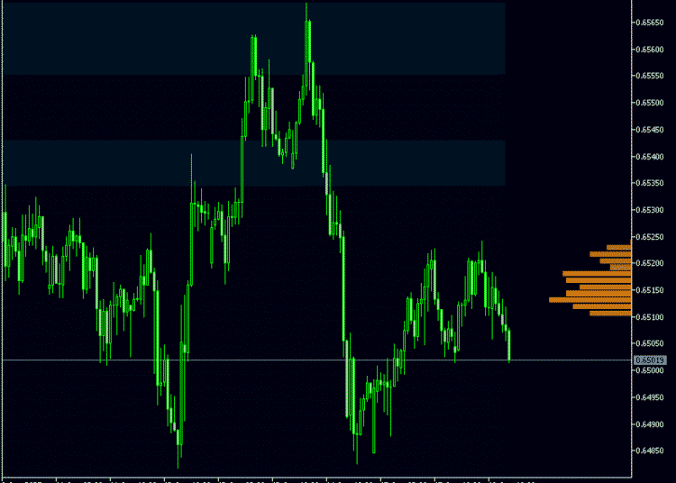 Liquidity Sentiment Profile Mt5 Indicator