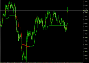 Optimized Trend Tracker Indicator Mt5