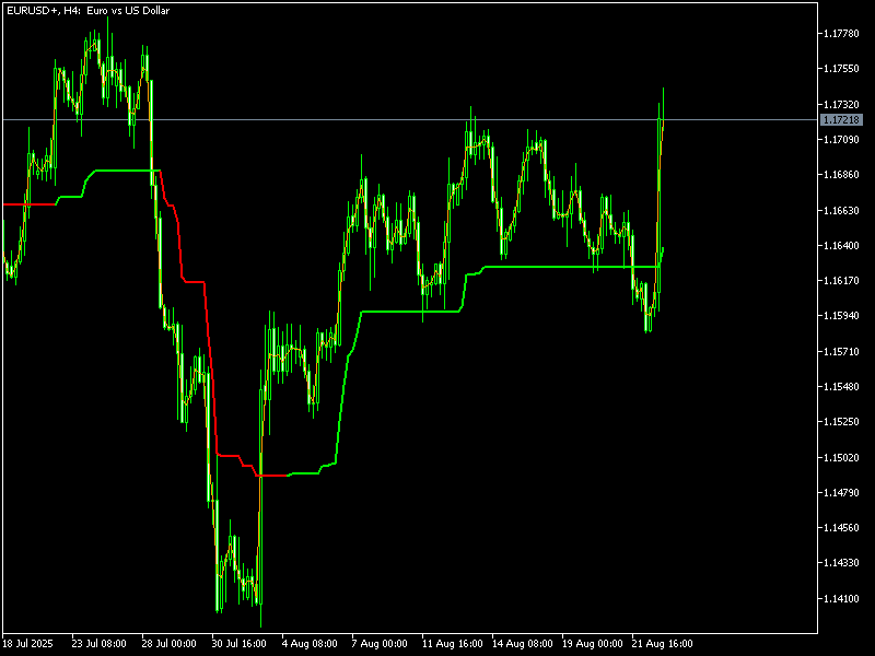 Optimized Trend Tracker Indicator Mt5