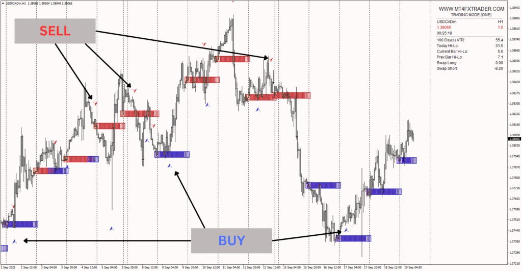 MT4 FX Trader system 1
