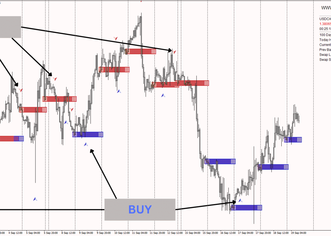 MT4 FX Trader system 1