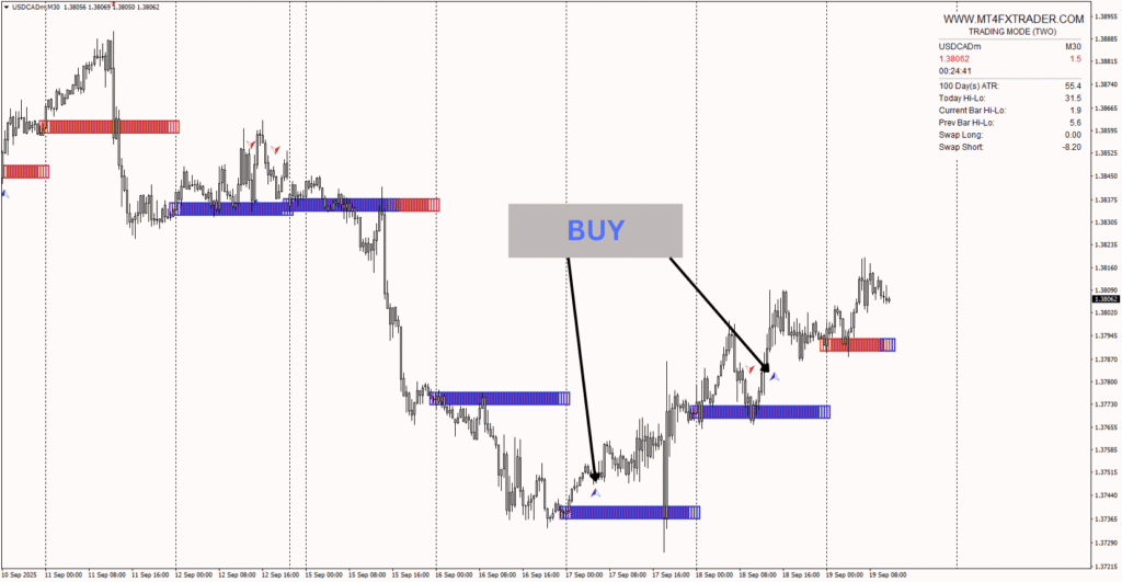 MT4 FX Trader system 2