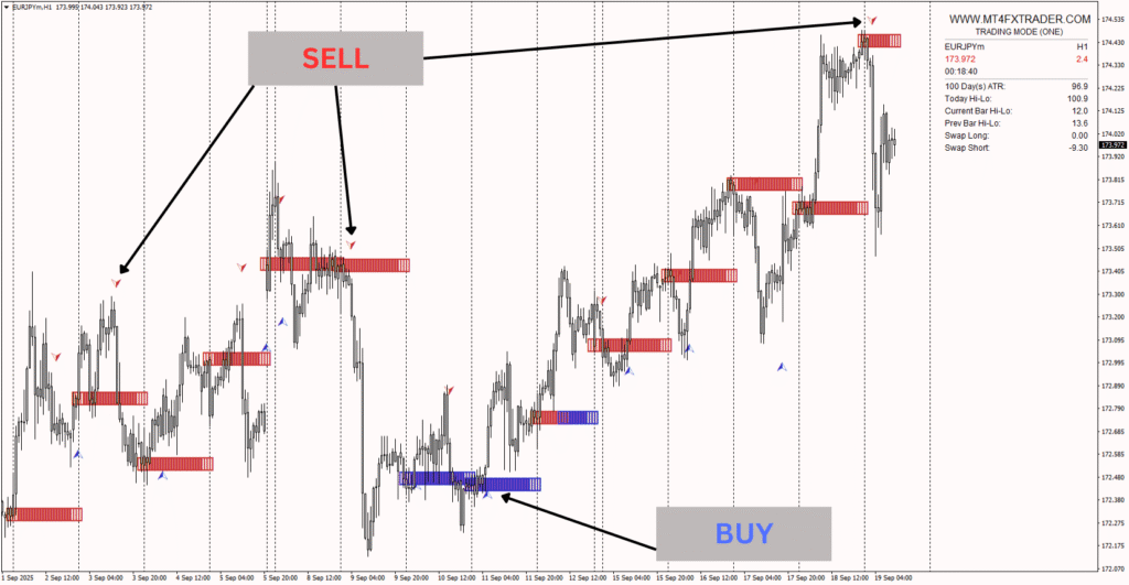 MT4 FX Trader system 3