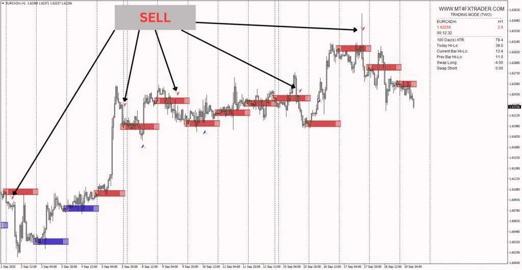 MT4 FX Trader system 5