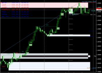 Free Download Smart Market Structure Concepts Indicator for MT4