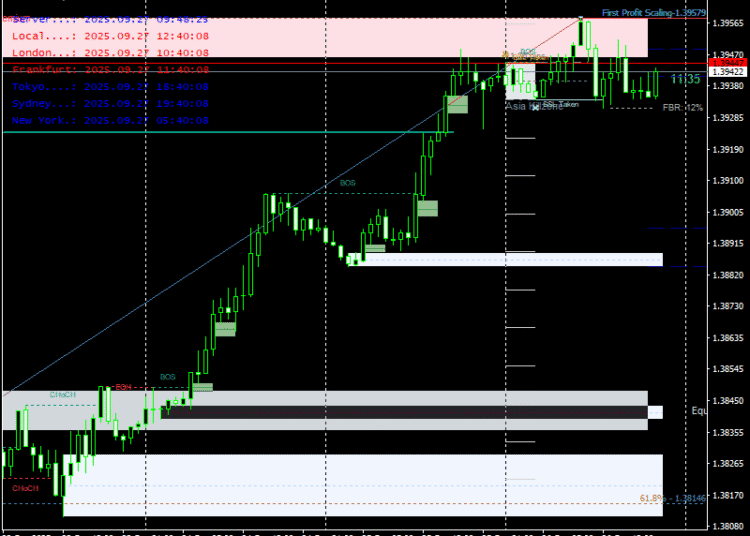 Free Download Smart Market Structure Concepts Indicator for MT4