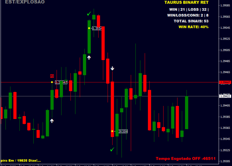 Taurus Binary RET Indicator mt4