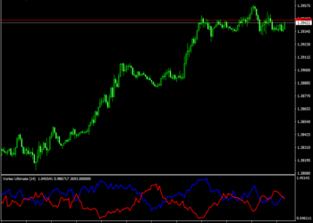 Vortex Ultimate metatrader4 forex Indicator