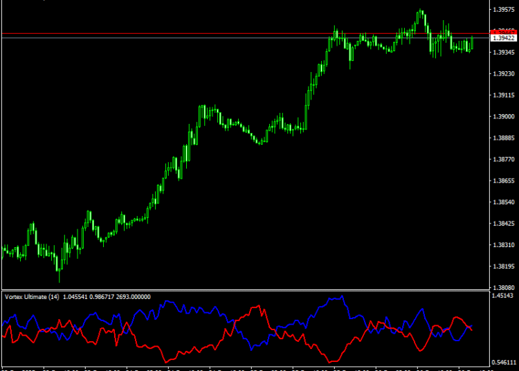 Vortex Ultimate metatrader4 forex Indicator