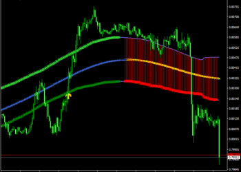 ATR HiLo TT Indicator metatrader 4