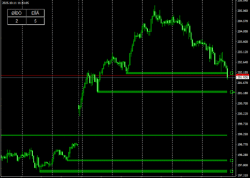 Aurora FX Indicator Metatrader 4
