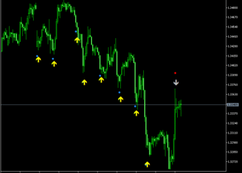 Bull Sniper FX Indicator metatrader 5