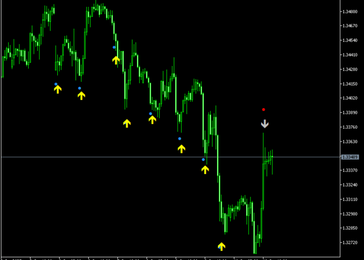 Bull Sniper FX Indicator metatrader 5
