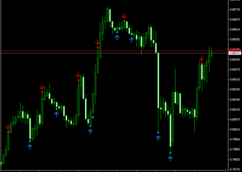 Buy Sell Pivots Indicator metatrader 4