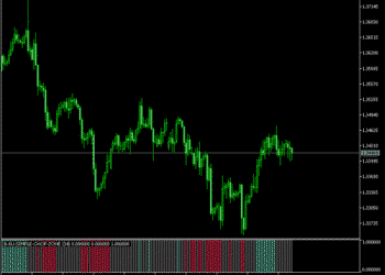 Chop Zone Indicator For Metatrader 5