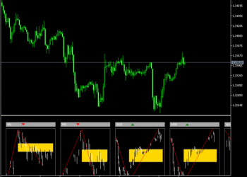Fibonacci Golden Zone Dashboard Metatrader 5 Indicator