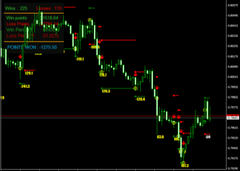 StalkeR Arrow Indicator Metatrader 4
